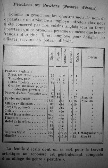 alliages etain plomb differents alliages